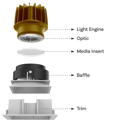 Environmental Lights LED Fixture Exploded View